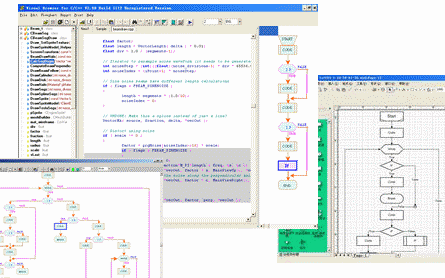 Visual Browser for C/C++ Screenshot